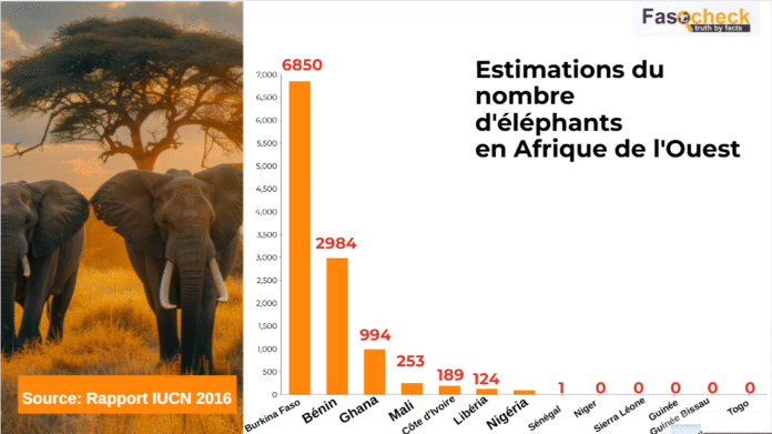 Infographie-Elephants-IUCN2016-1